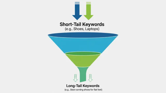 Keyword Research Training in Digital Marketing Course Ghaziabad – IconnectDM