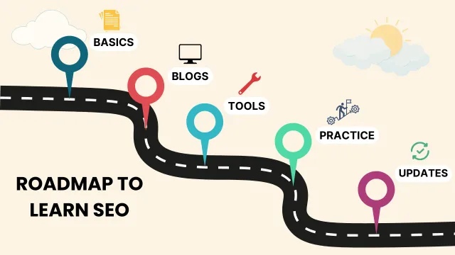 Illustrated roadmap to learn SEO with steps including basics, blogs, tools, practice, and updates - iConnectDM