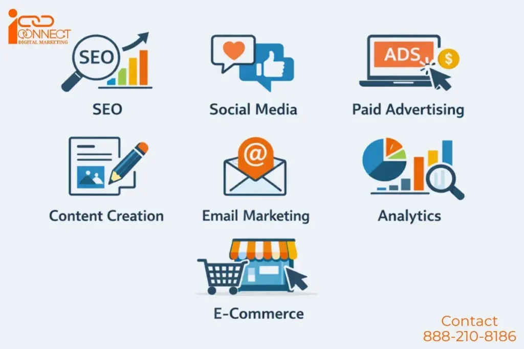 Core digital marketing skills including SEO, social media, paid advertising, content creation, email marketing, analytics, and e-commerce